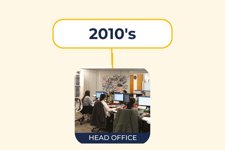 2010's at Capital Hair & Beauty