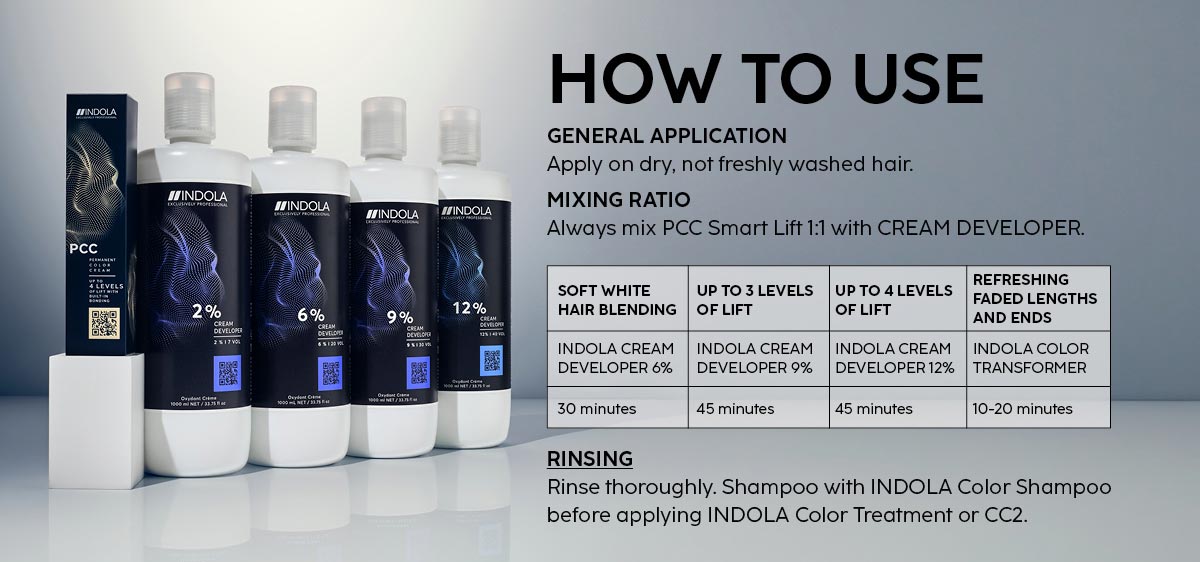 'How to use' PCC Smart Lift infographic