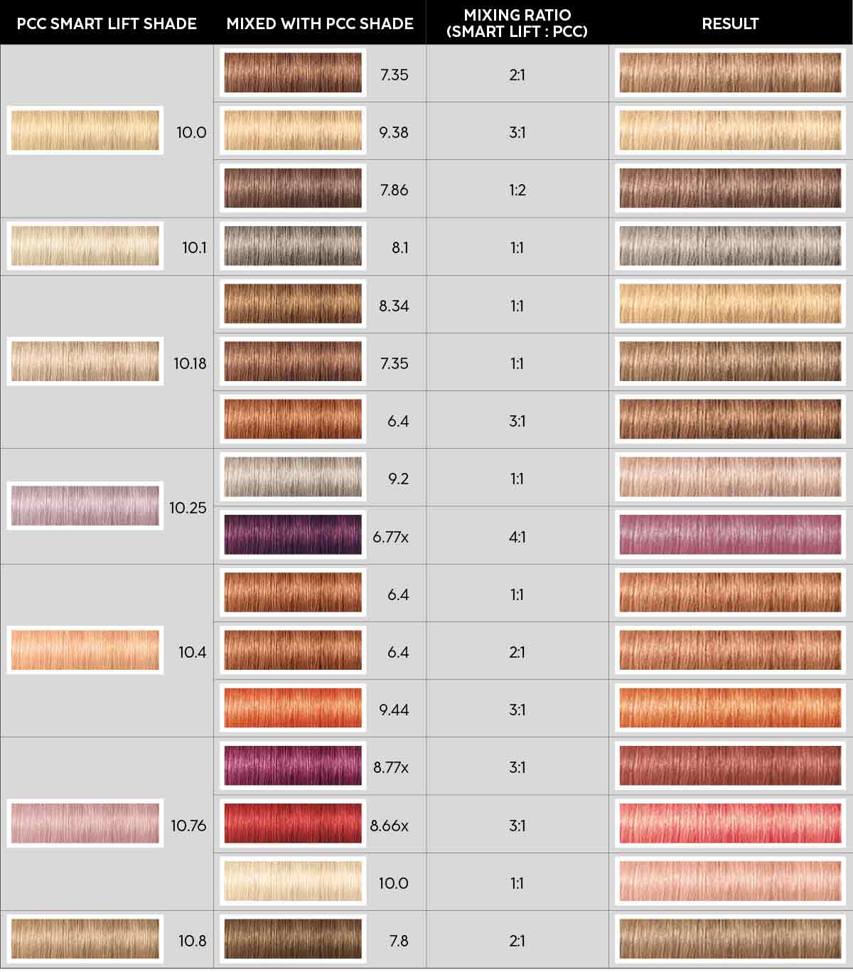 Indola Smart Lift PCC colour chart