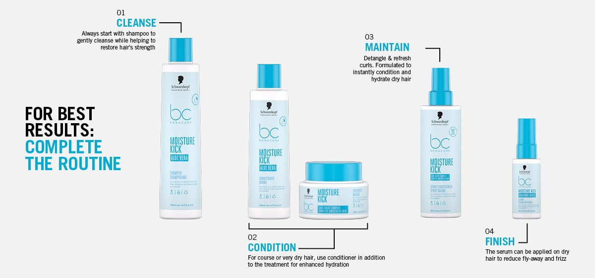 Schwarzkopf Bonacure Moisture Kick Range