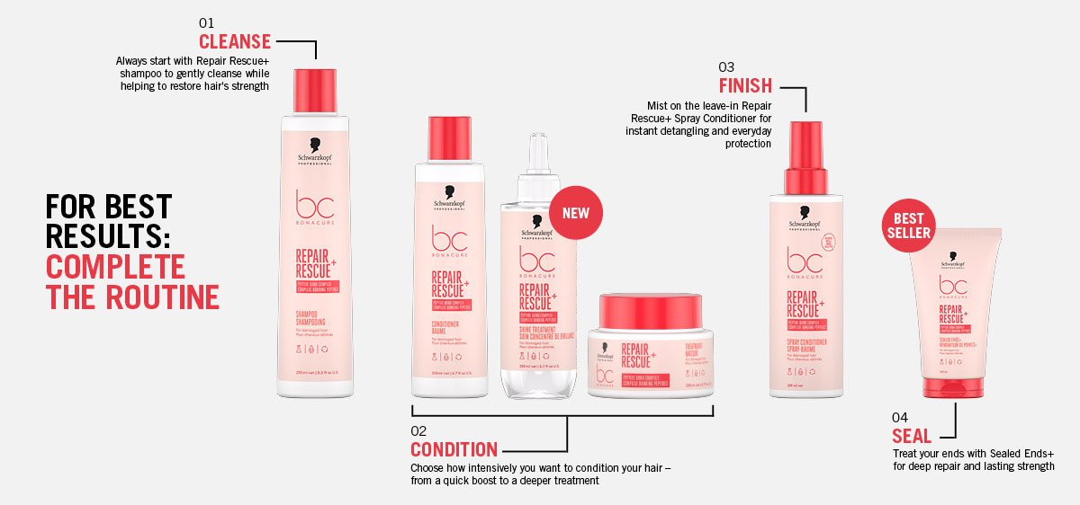 Schwarzkopf Bonacure Repair Rescuew+ Range