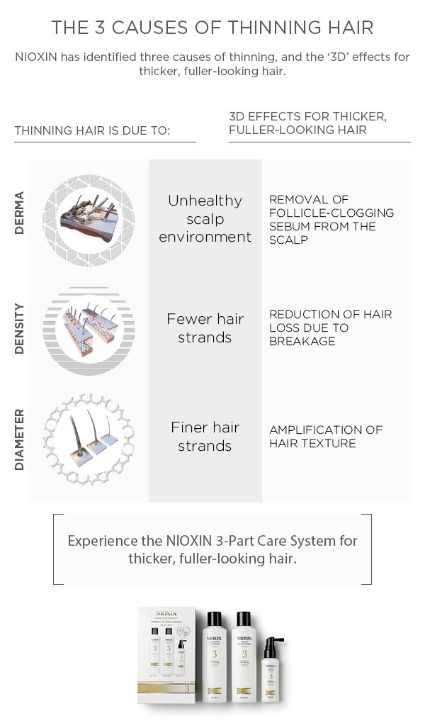 The 3 causes of thinning hair