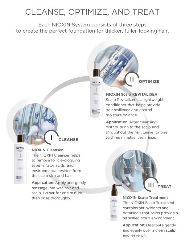 Cleanse, optimise, and treat - Each Nioxin system consists of three steps to create the perfect foundation for thicker, fuller-looking hair.
