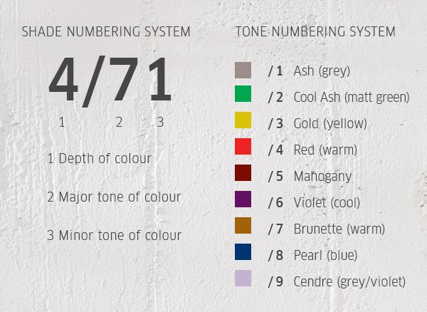 shade numbering system - tone numbering system