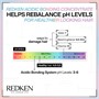 Redken Acidic Protein Amino Concentrate 100mlAlternative Image3