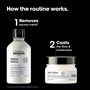 L'Oréal Professionnel Metal Detox Shampoo & Hair Mask Duo SetAlternative Image7