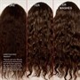Olaplex Hydration Heroes SetAlternative Image1