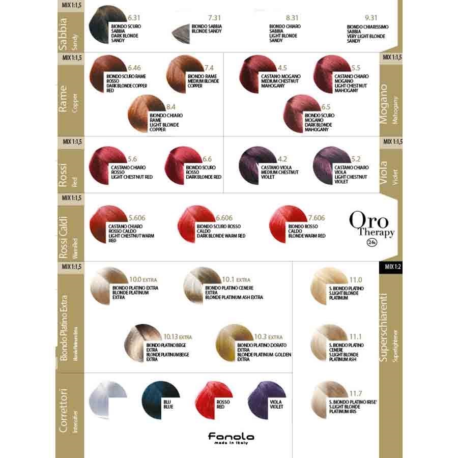 Oro Therapy Colour Chart